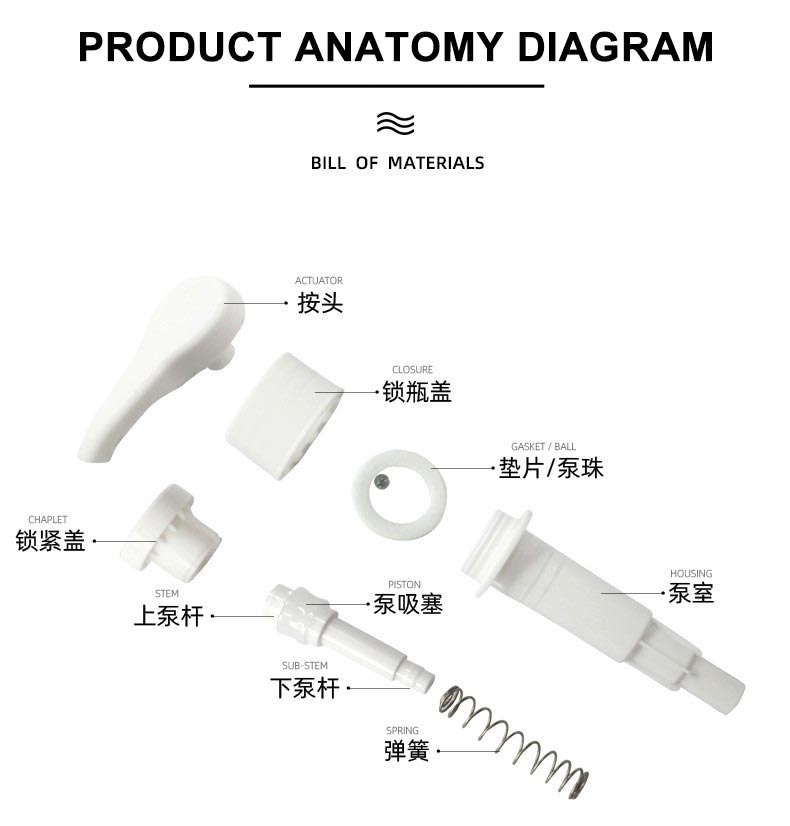 Pp Material Screw Lotion Pump